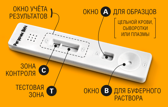 Экспресс-тест Ретрочек ВИЧ - тест-кассета